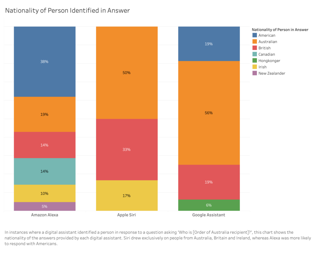 Nationality of answers in QA systems